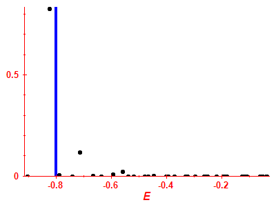 Strength function